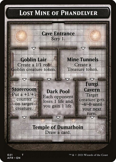 Lost Mine of Phandelver 21