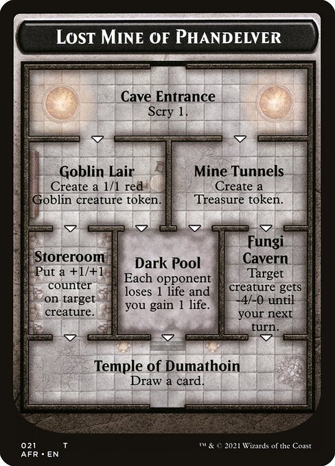 Lost Mine of Phandelver 21