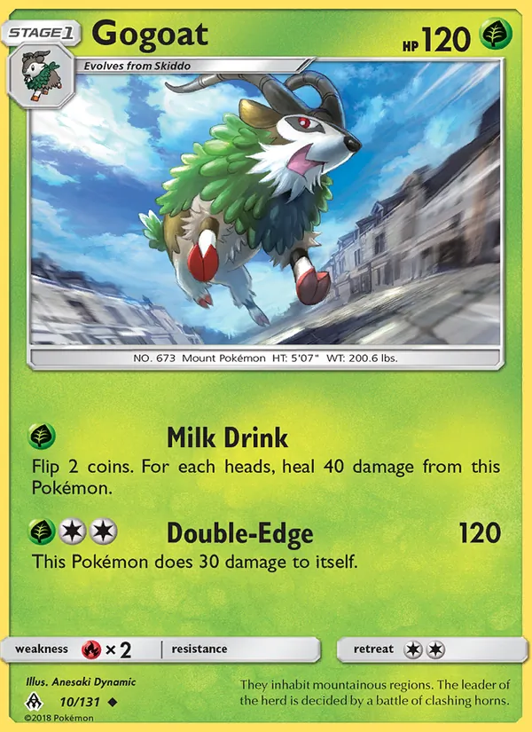 Gogoat 10/131