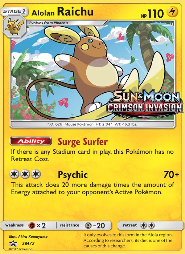 Alolan Raichu SM72/248