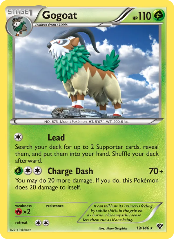 Gogoat 19/146